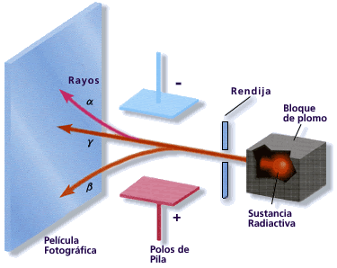 Evento 1 -Radioactividad Natural Y Artificial