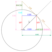Tres aportes fundamentales de los arabes