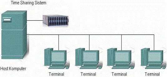 CTTS - Sistema de Tiempo Compartido