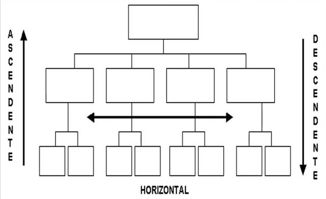 Relación motivación-productividad