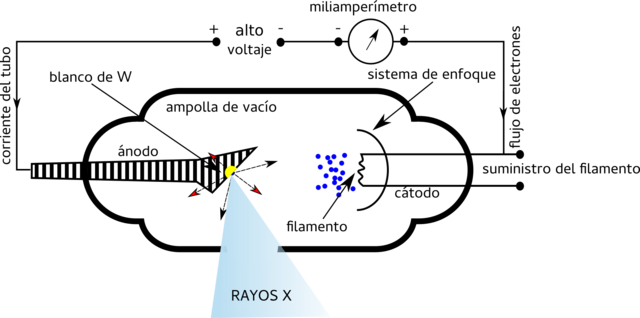 Condiciones para que un Tubo genere Rayos X