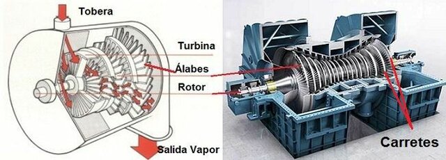 la turbina de vapor
