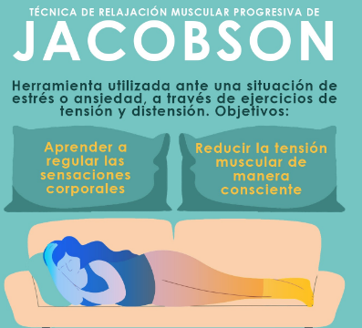 TÉCNICAS DE RELAJACIÓN (COMO EJERCICIOS DE RESPIRACIÓN, ENSOÑACIÓN DIRIGIDA Y RELAJACIÓN MUSCULAR PROGRESIVA)1929