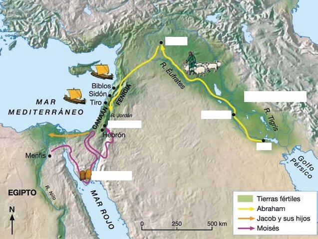 Viaje de Abraham de UR a Canaan