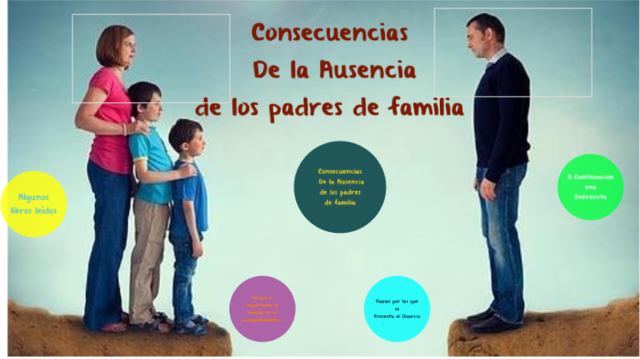 Modernizacion de la Familia