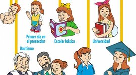 Timeline: RECONOCIENDO MIS COMPETENCIAS