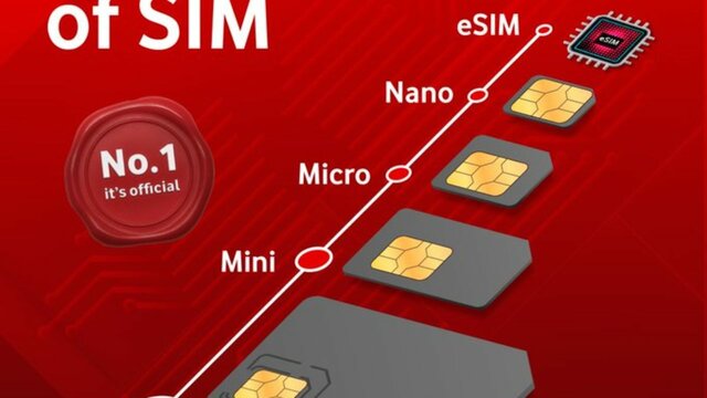 iSIM: presente y futuro del IoT