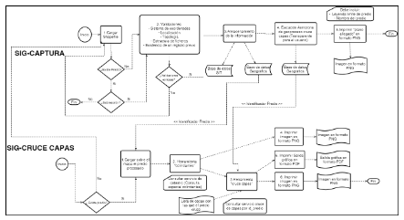 Entrega Sistema de Información