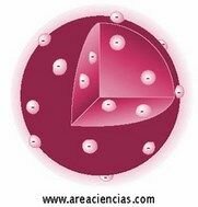 Modelo Atómico de Thomson.