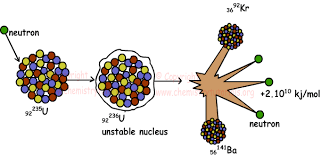 RADIOACTIVIDAD NATURAL Y ARTIFICIAL