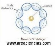 Modelo Atómico De Schrödinger