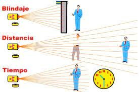 MAGNITUDES UNIDADES Y LIMITACION DE DOSIS DE RADIACION UTILIZADAS
