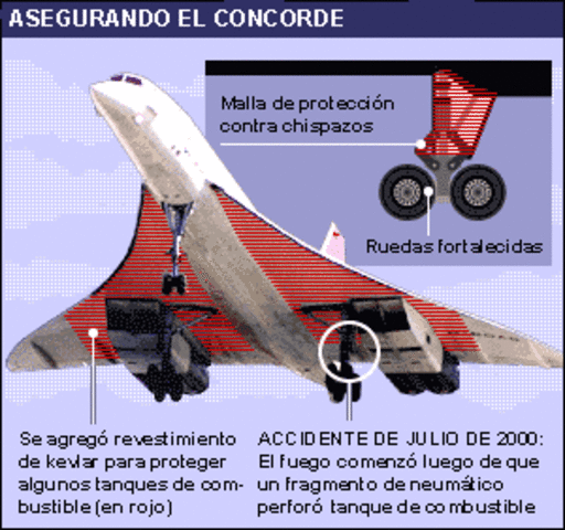 Accidente en el Concorde en París