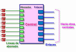 Abonados a las líneas