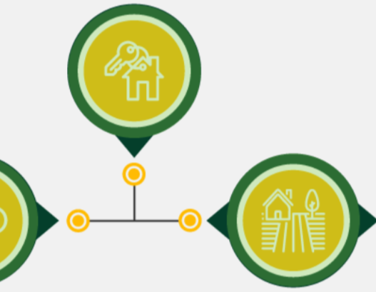 Apoyo valoración RESO Oferta