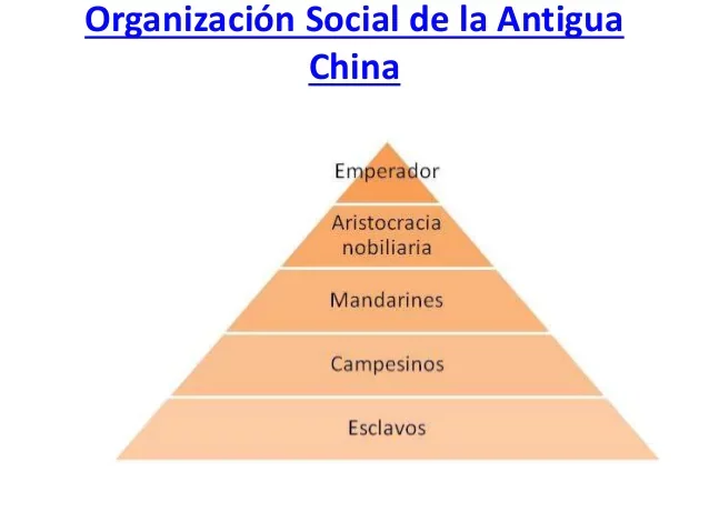 ORGANIZACIÓN POLÍTICA Y SOCIAL CHINA