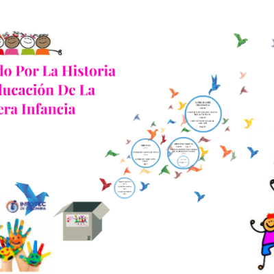 Timeline: Historia de la educacion el primera infancia