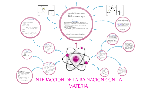Interacción de la radiación con la materia