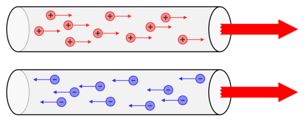 LAS CORRIENTES ELECTRICAS