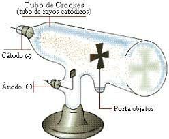 Estructura del tubo de rayos X