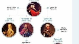 Timeline: El siglo XVIII en España C4