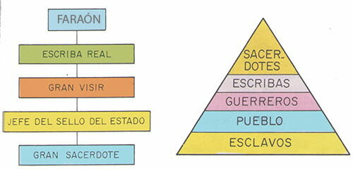 ORGANIZACIÓN POLÍTICA EGIPTO