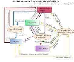 Nacimiento de la Macroeconomía