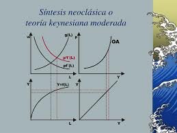 Síntesis neoclásica