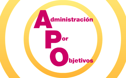Proceso A.P.O