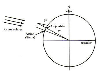 Eratóstenes de Cirene