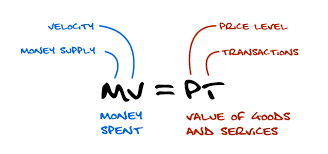 Enunciado de la Teoría Cuantitativa de Irving Fisher