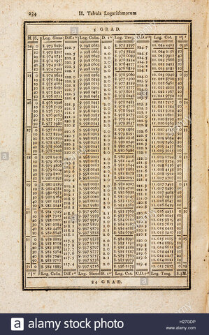 Tablas Logaritmicas