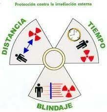 Primer Evento Magnitudes, unidades y limitación de dosis de radiación utilizadas