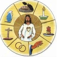 Establecimiento de los sacramentos.