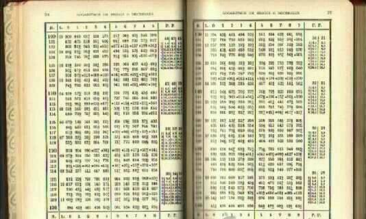 Tablas de logaritmos