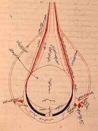 Al Farisi - Siglo XIV