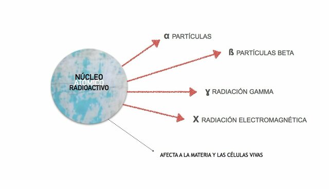 RADIACTIVIDAD NATURAL Y ARTIFICIAL