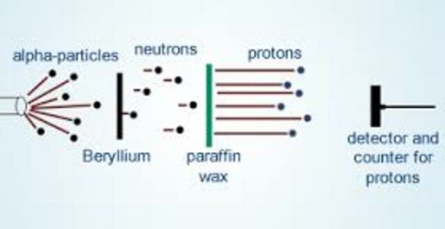 RADIACTIVIDAD NATURAL Y ARTIFICIAL