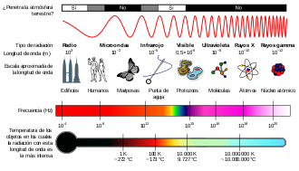 MAGNITUDES, UNIDADES, LIMITACIÓN DE RADIACIÓN