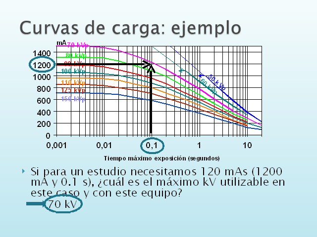 SEGURIDAD TUBO DE RAYOS X