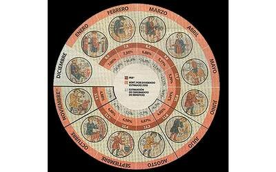 Se instauró el calendario Gregoriano vigente en la actualidad en la mayoría de los países.