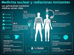 RADIACIÓN IONIZANTE