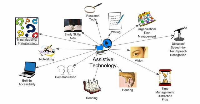 Assistive Technology Act