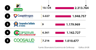 COOPERATIVAS EN COLOMBIA.
