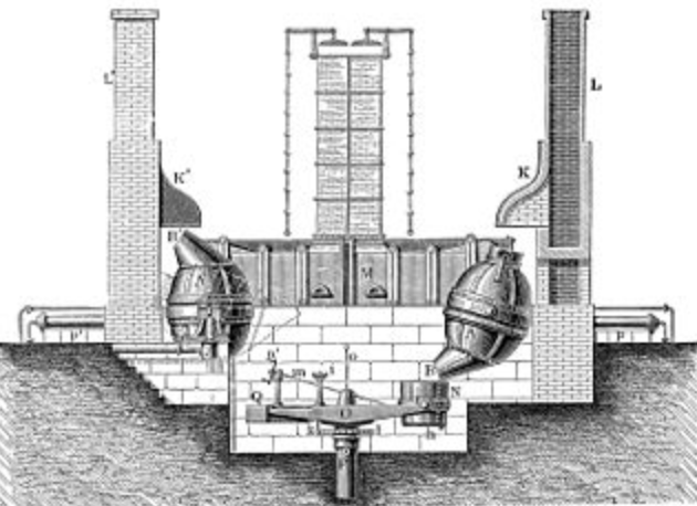 Invention du convertisseur