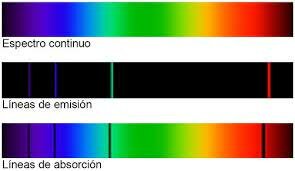 Líneas oscuras en el espectro del Sol