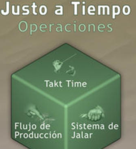 Estrategia quick response