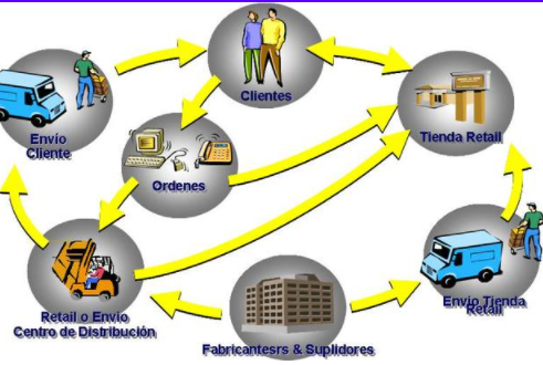 Cadena de suministros