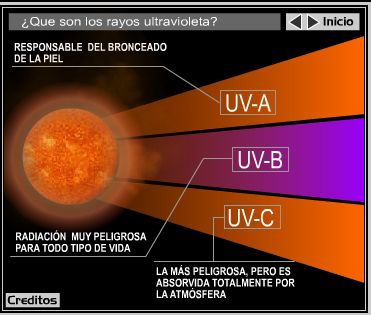 Radiactividad natural y artificial