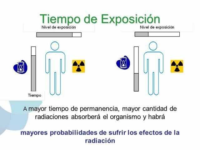 Comité internacional de protección radiológica
